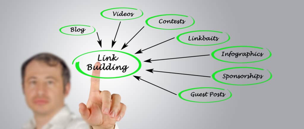 Benefit of link Building for Authority website