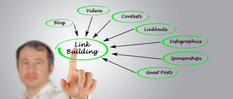Benefit of Link Building For Websites